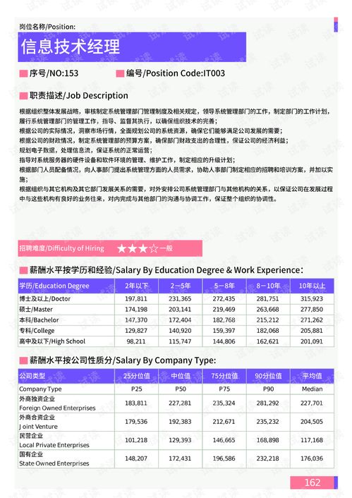 2021年薪酬報告系列之張家口地區(qū)信息技術部門崗位薪酬水平報告.pdf.pdf 互聯(lián)網(wǎng)文檔類資源 csdn下載